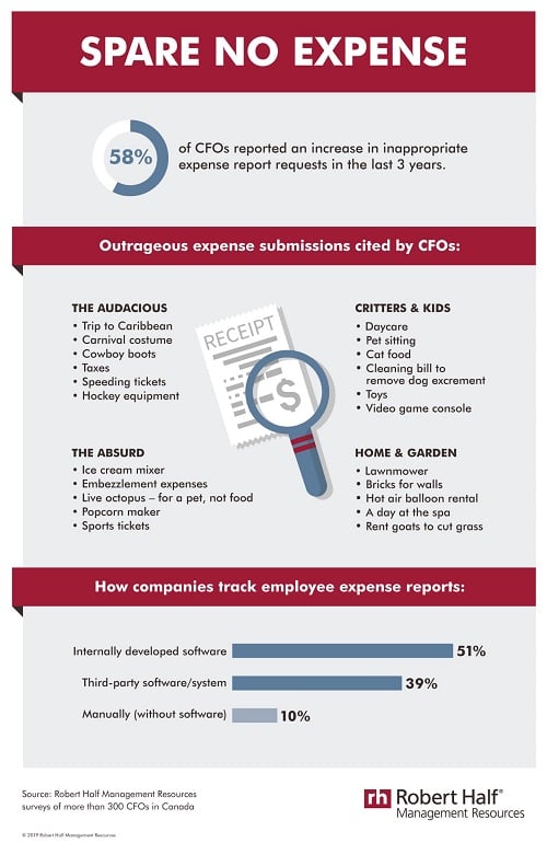 Would an employee really try to claim taxes on their expenses?