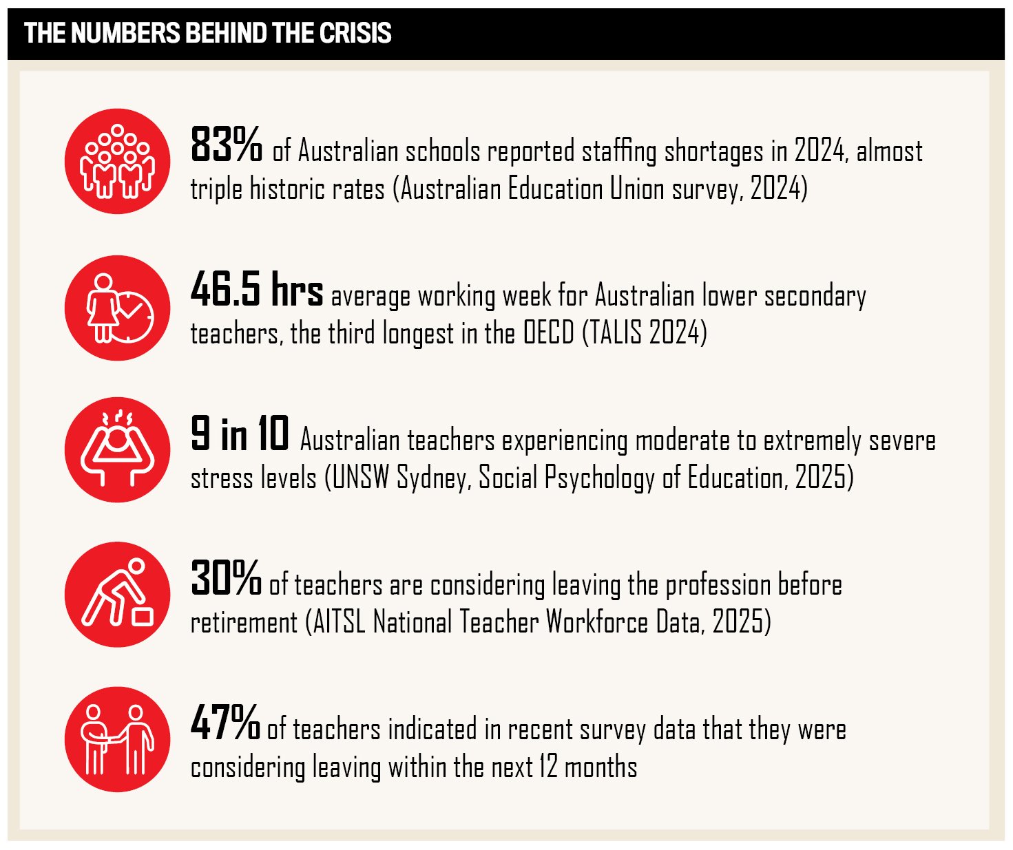 Best Schools for Teachers in Australia | 5-Star Employers