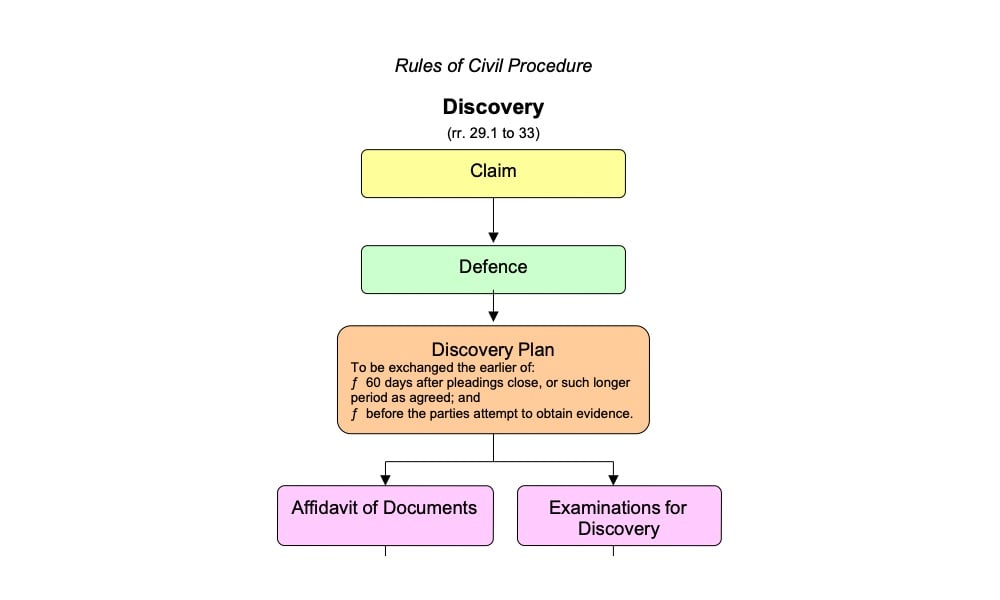 MAG releases new flowcharts to illustrate latest court reforms