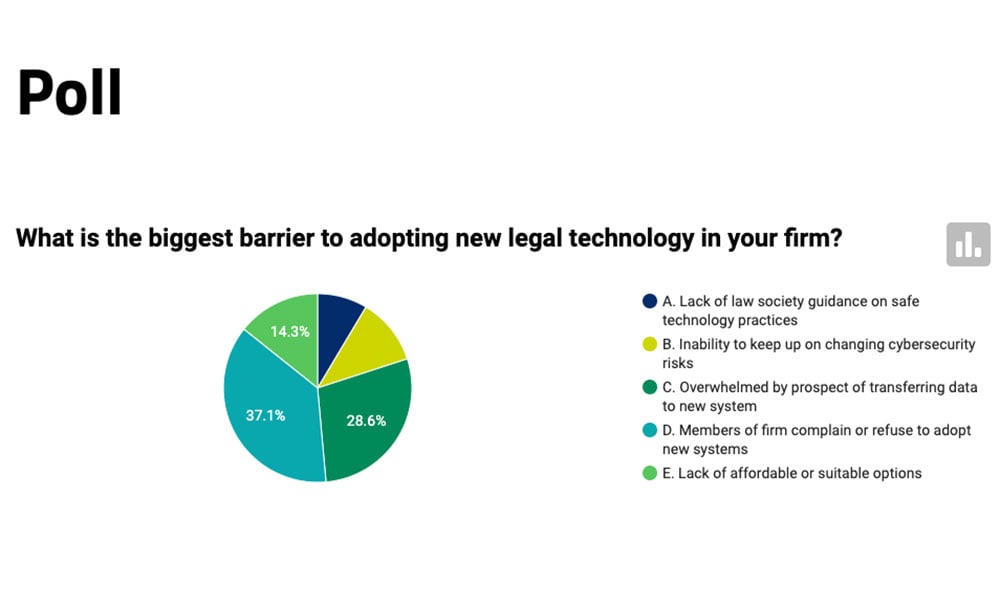 LEGALTECH: Tech is too overwhelming — and some lawyers are too stubborn, readers say