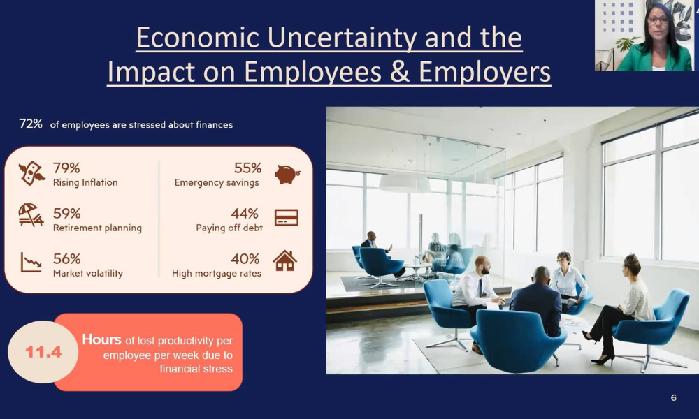 How is financial wellbeing affecting worker productivity?