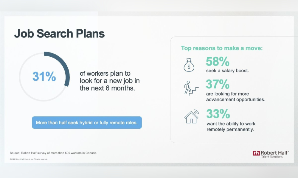 1 in 3 Canadian workers considering changing jobs