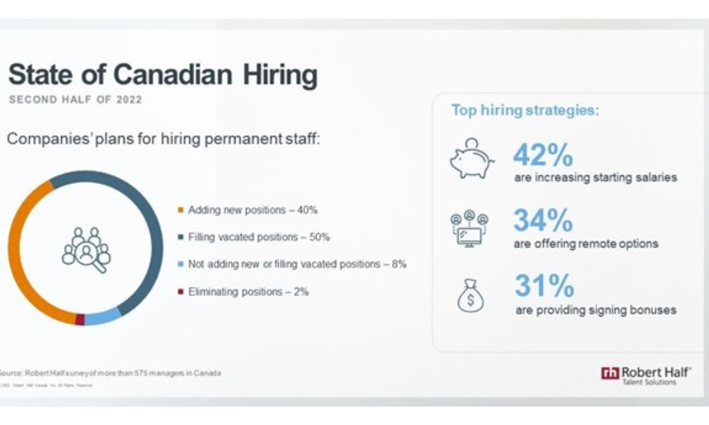 Starting salary hikes reflect Canada's tight labour market