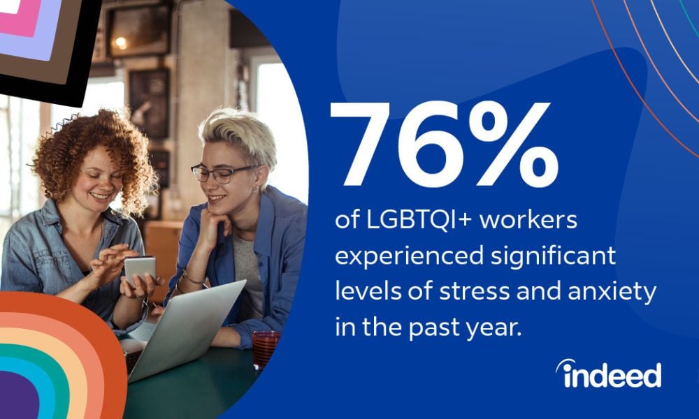 Free Whitepaper: Improving the environment for your LGBTQI+ workforce