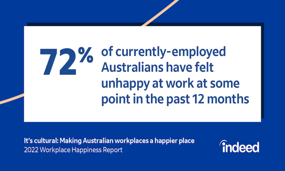 Free Whitepaper: 2022 Workplace Happiness Report