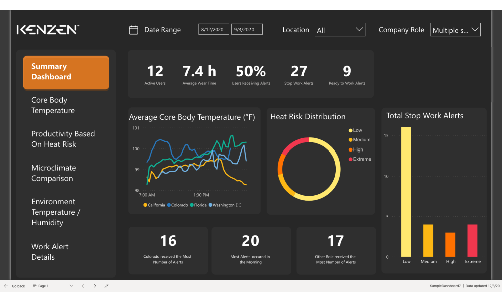 Kenzen data dashboard