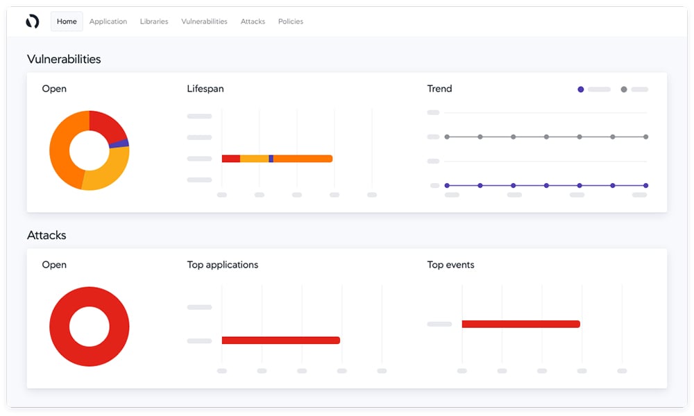 AppDynamics Cisco Secure Application