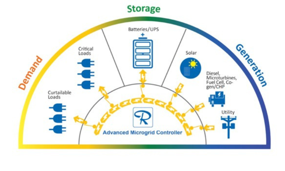 Russelectric unveils advanced microgrid controls solution