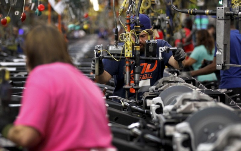 U.S. factory activity edges up; private payrolls surge