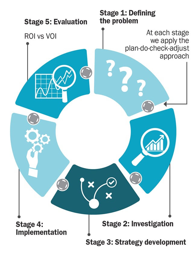 Introducing the total health framework