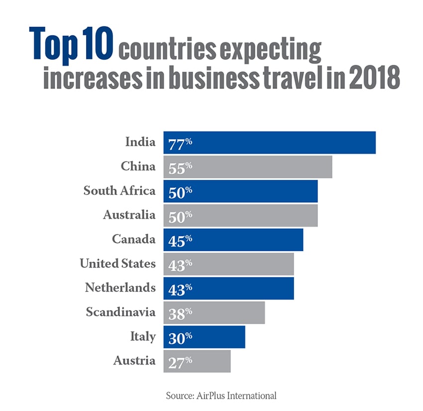 Preparing for the tax and payroll issues of business travel