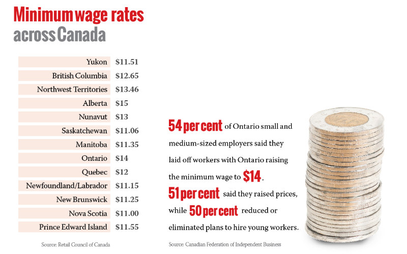 Bill 47: Making Ontario Open for Business Act