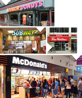 The Future of Franchising in Canada