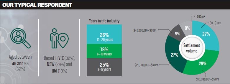 Brokers rate their aggregators, here's how they stack up