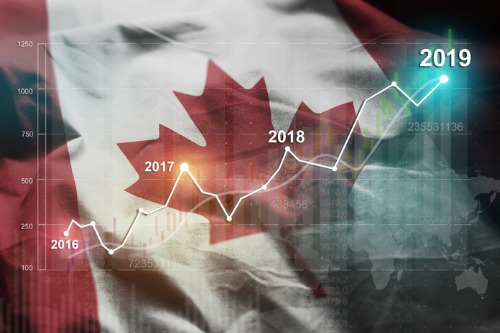 Canadian economy now feeling the heat of global pressures