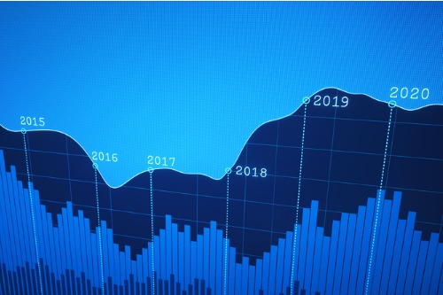 CRE executives say market fundamentals are strong