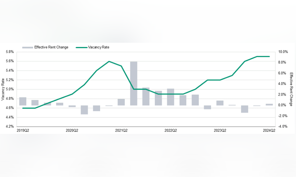 Keep an eye on multifamily housing starts – Moody's