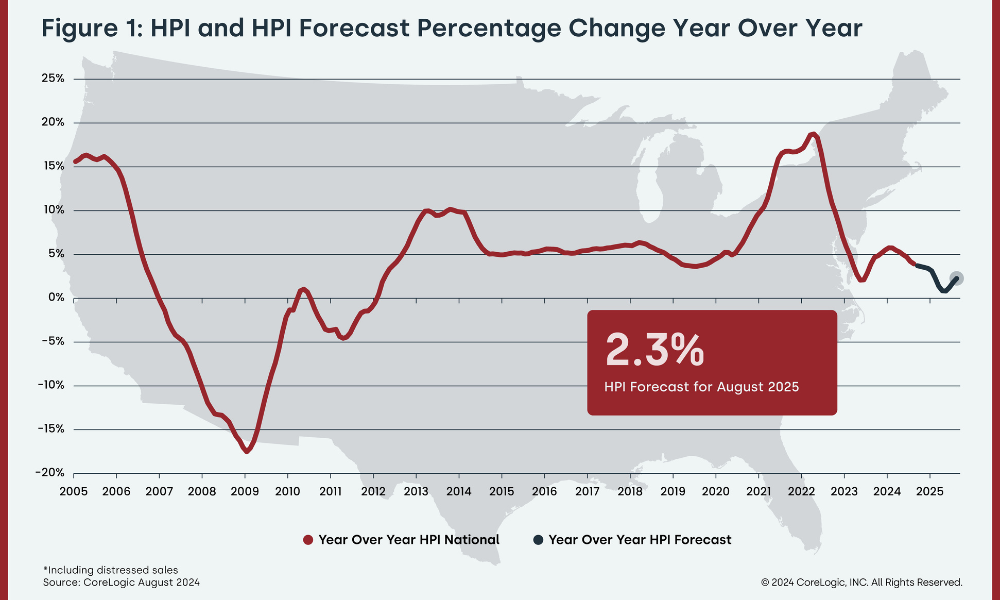 Single-family home price growth slows to a crawl