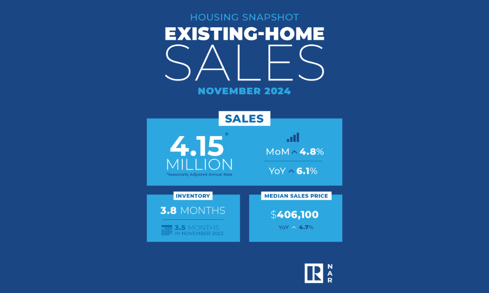 November existing home sales rise as more buyers enter the market