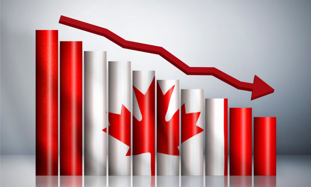 Business sentiment continues to weaken in Canada