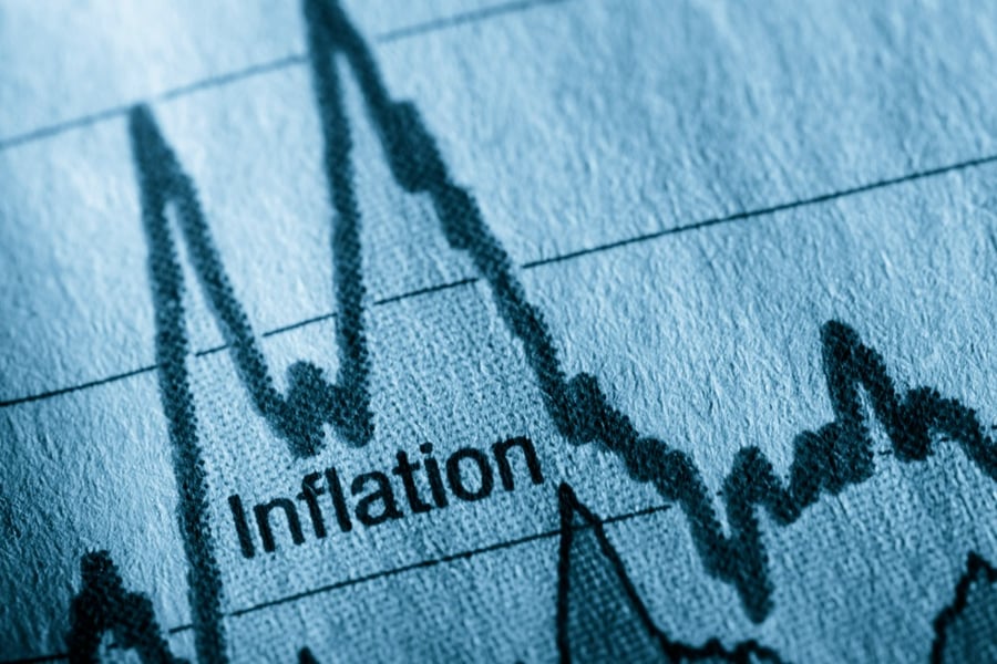 Consumer price inflation - how is the market fairing?