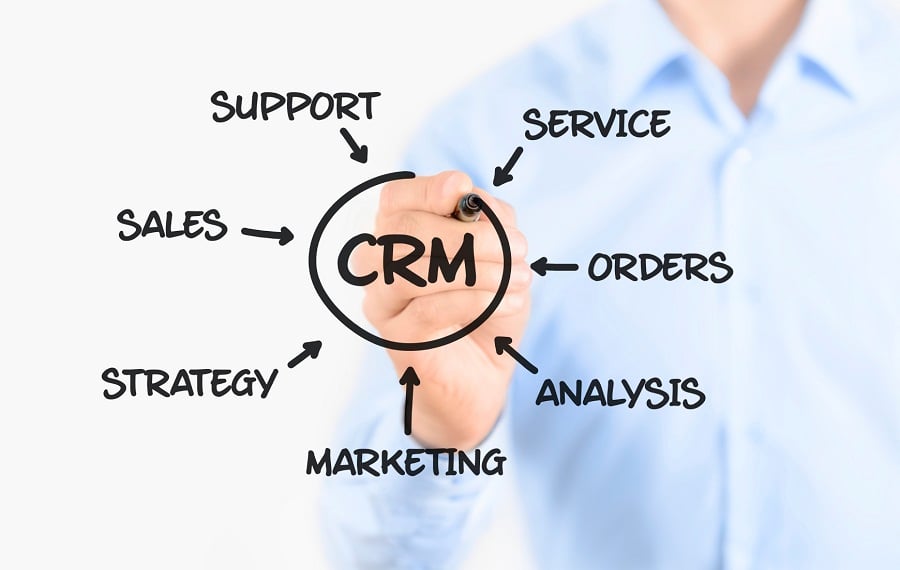 Making a habit out of CRM best practices will help your business