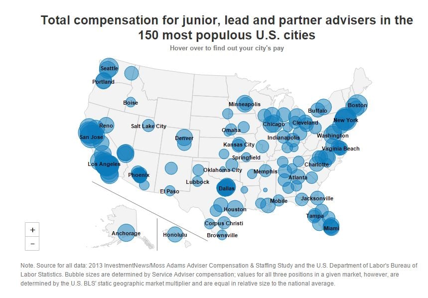 How does adviser pay in your city stack up?