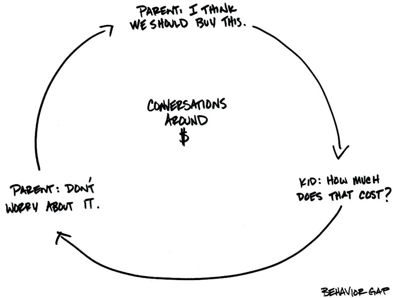 The importance of getting clients comfortable with talking about their money