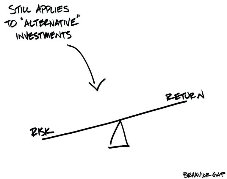 The challenge of keeping clients away from shiny new investing trends