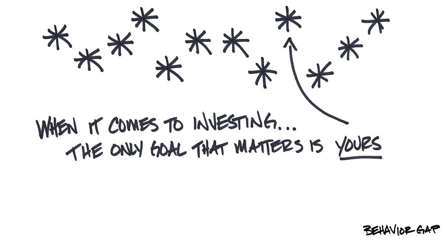 How to prevent clients from making a classic behavioral investing mistake
