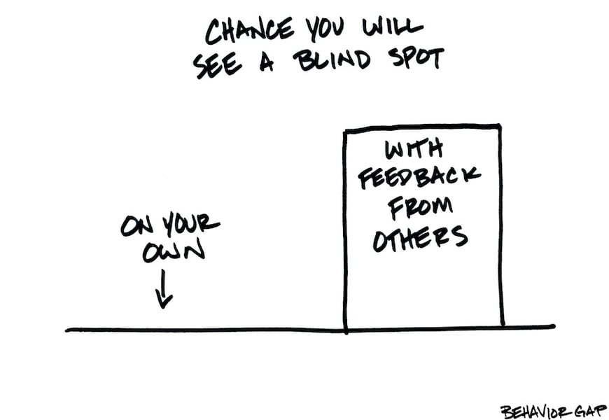 How to coach clients through their financial blind spots