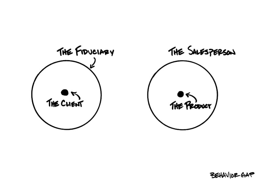 Valuable ways to have the fiduciary conversation with clients