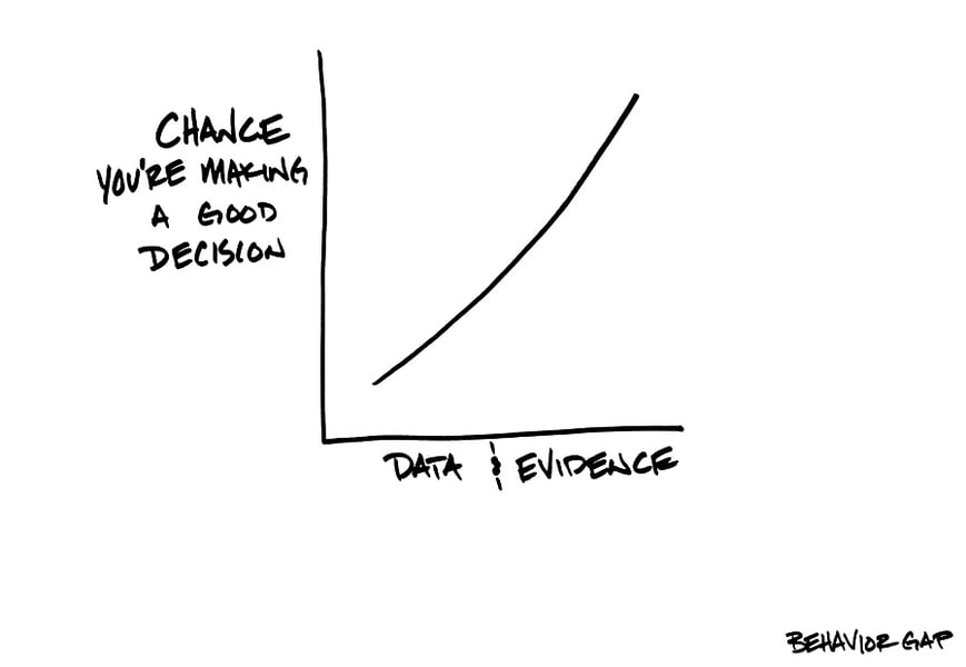 Advisers need to talk clients off the ledge when it comes to impractical investments