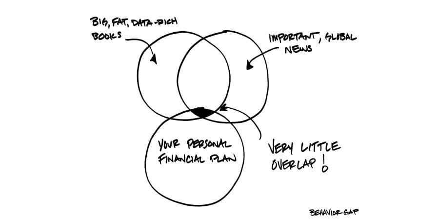 Help clients turn off the financial news spigot