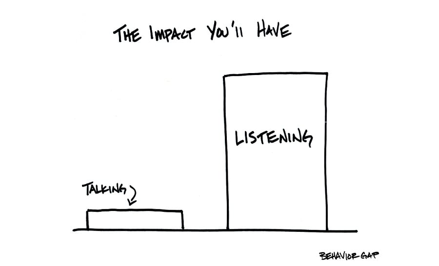 Pull clients back from obsessing over the markets