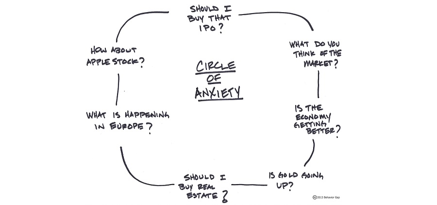 Do this before you apply the science of investing