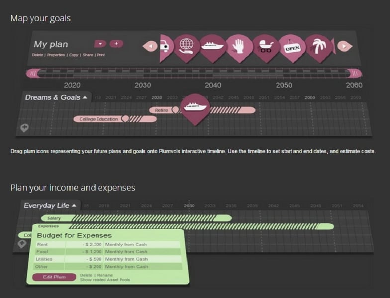 Financial planning software startup closes its doors