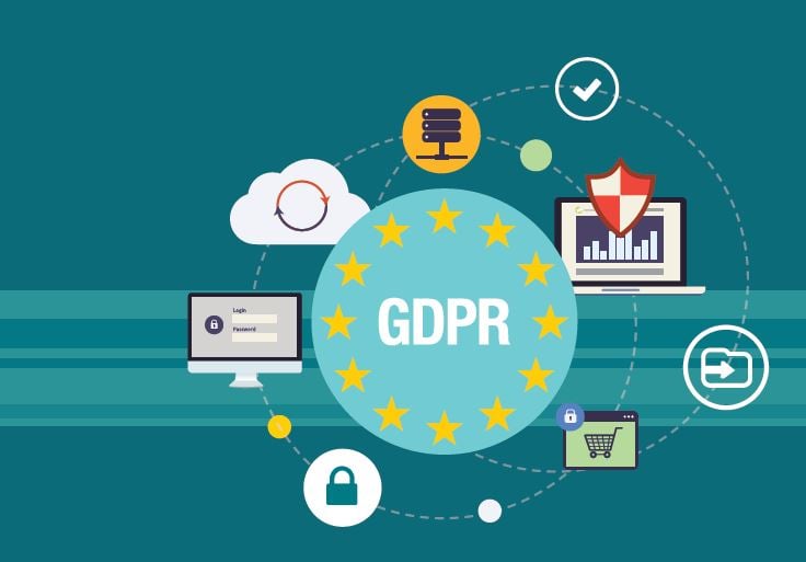 SortRefer attains ISO 27001 and is GDPR ready