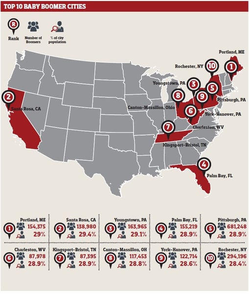 Top 10 Baby Boomer Cities