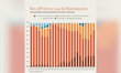 Non-QM loans gain traction, now less risky than before, says CoreLogic