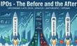 IPOs - The Before and the After 