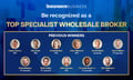 Don’t miss your chance to recognize America’s top specialist wholesalers