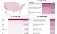 Top RIA Firms by State