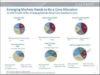 How much emerging-market exposure should your clients have?