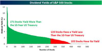Chart of the day: 10-Year Treasuries vs. S&P stocks