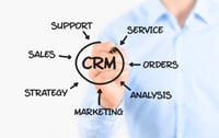 Making a habit out of CRM best practices will help your business