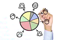 Starting a new advisory firm: How to outsource and structure your practice
