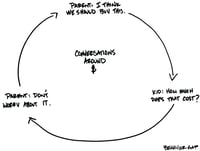 The importance of getting clients comfortable with talking about their money