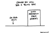 How to coach clients through their financial blind spots