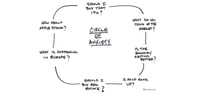 Do this before you apply the science of investing